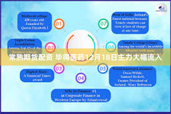 常熟期货配资 毕得医药12月18日主力大幅流入