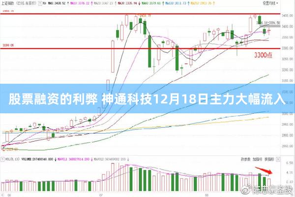 股票融资的利弊 神通科技12月18日主力大幅流入