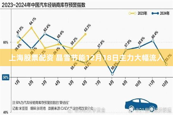 上海股票配资 晶雪节能12月18日主力大幅流入
