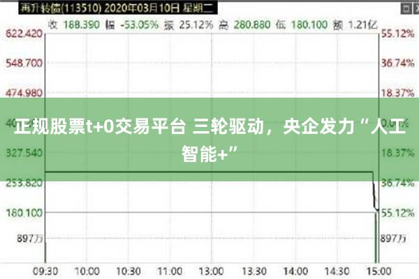 正规股票t+0交易平台 三轮驱动，央企发力“人工智能+”