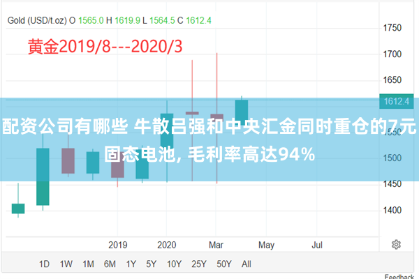 配资公司有哪些 牛散吕强和中央汇金同时重仓的7元固态电池, 毛利率高达94%