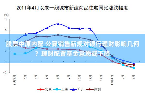 股票中原内配 公募销售新规对银行理财影响几何？理财配置基金意愿或下降